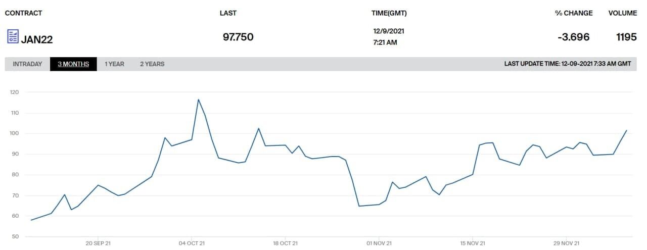 Стоимость газа в Европе dqxikeidqxidqeant