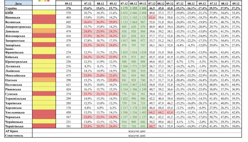 "Оранжевая" зона расширилась. В одной из "желтых" областей ухудшились COVID-показатели dqxikeidqxidqrant