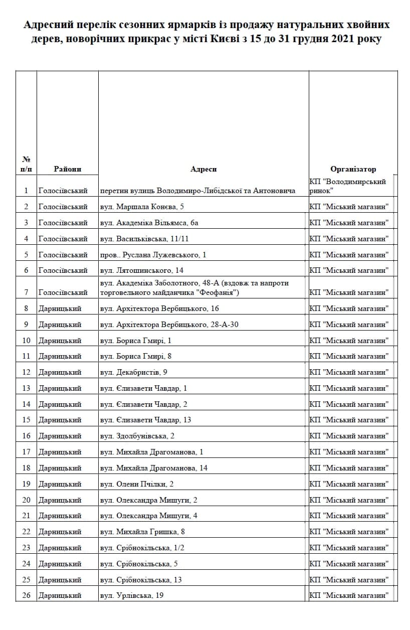 Список елочных базаров Киева, с.1 dqxikeidqxidqeant
