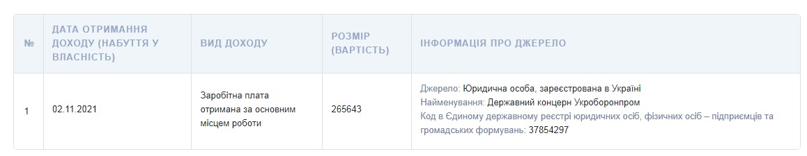 Зарплата Гусева. Скриншот dqxikeidqxidqrant
