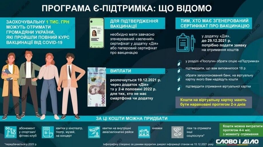 Что известно о "тысяче Зеленского за вакцинацию"