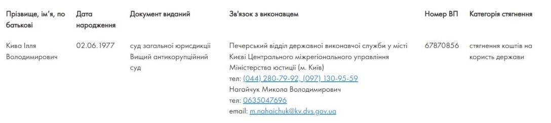 Кива должник