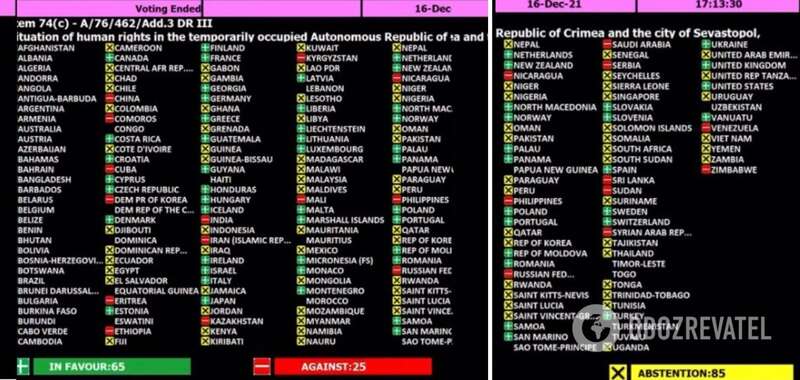 Результаты голосования за резолюцию dqxikeidqxidqrant