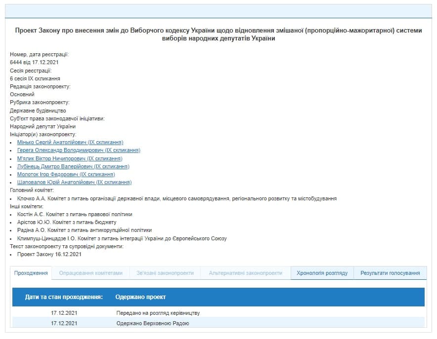 В Раде предлагают провести следующие выборы по пропорционально-мажоритарной системе dqxikeidqxidqrant