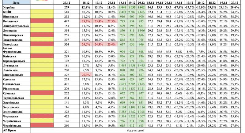 Карантин в Украине: показатели полностью стабилизировались в шести "красных" областях dqxikeidqxidqrant