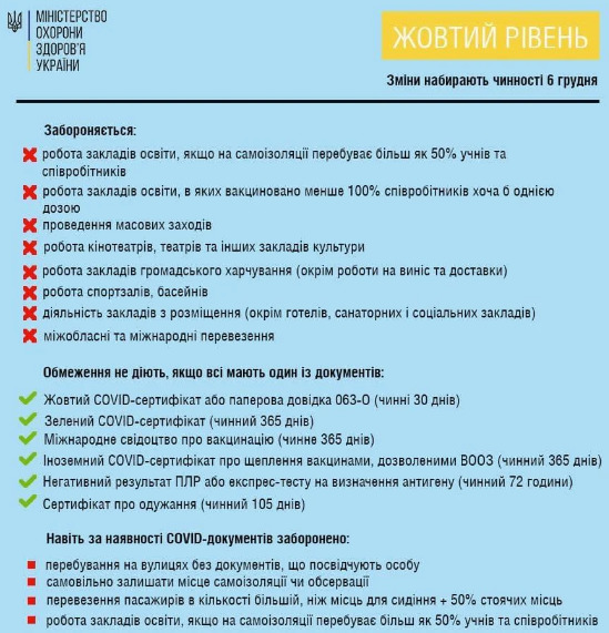 Эпидзонирование Украины: шесть областей вышли из красной зоны, - Минздрав 02