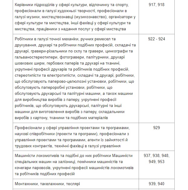 Минобороны утвердило список специальностей женщин, которых будут ставить на военный учет 17