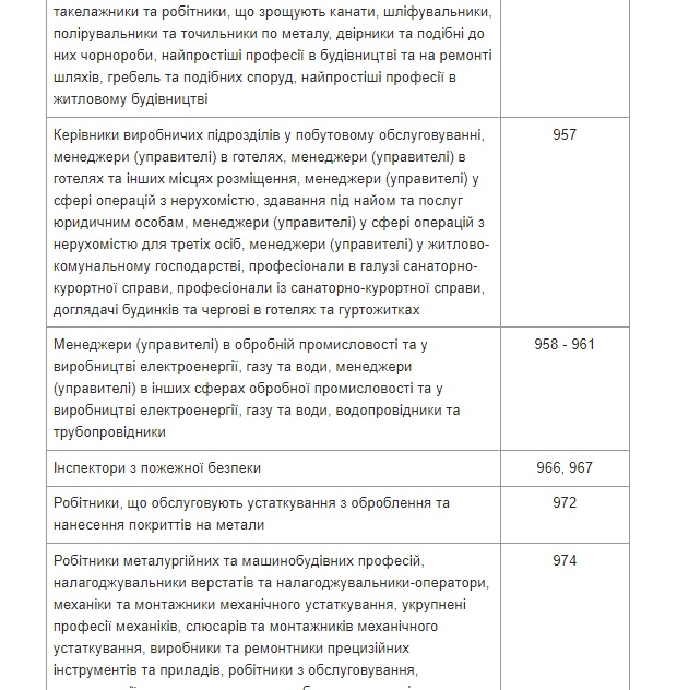 Минобороны утвердило список специальностей женщин, которых будут ставить на военный учет 19