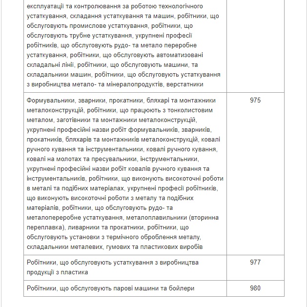 Минобороны утвердило список специальностей женщин, которых будут ставить на военный учет 20