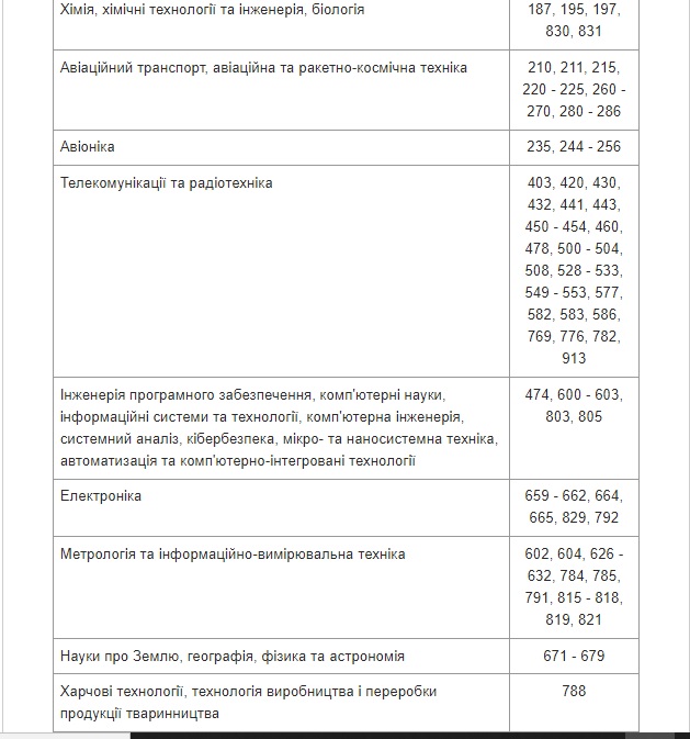 Минобороны утвердило список специальностей женщин, которых будут ставить на военный учет 04