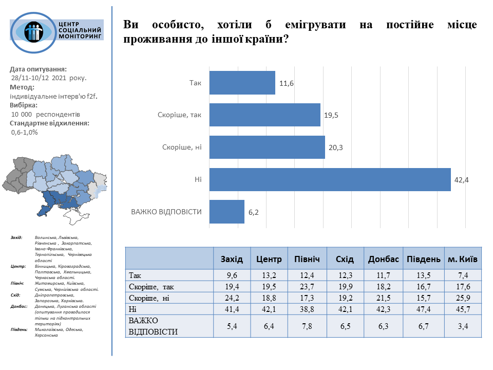 Результаты соцопроса dqxikeidqxidqrant