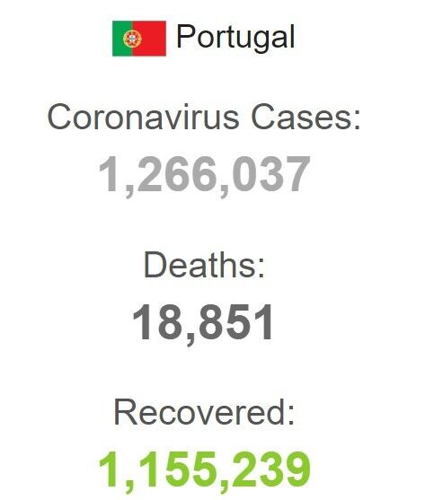 С начала пандемии в стране зарегистрировано 1 266 037 случаев заболевания COVID-19 dqxikeidqxidqeant