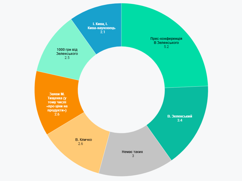Источник: https://dif.org.ua/article/seryozni-ta-veseli-pidsumki-2021-roku_ dqxikeidqxidqrant