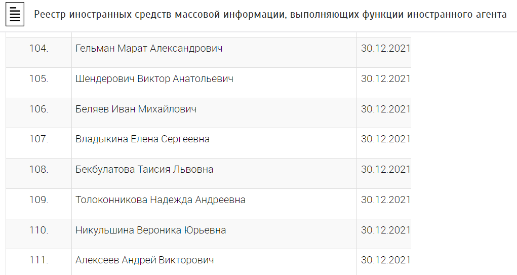 Данные реестра Минюста РФ dqxikeidqxiqrkant