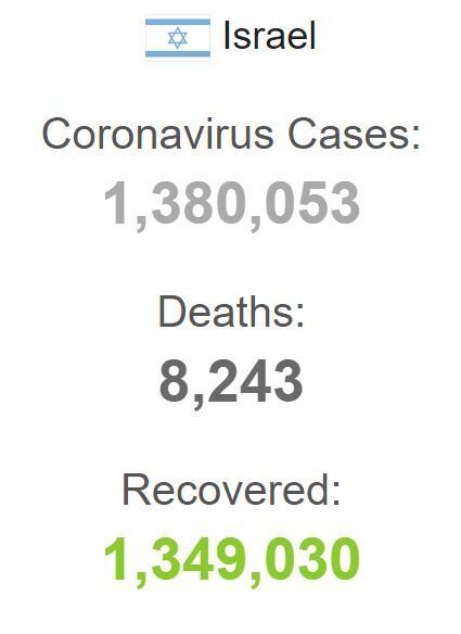  COVID-19   dqxikeidqxidqrant