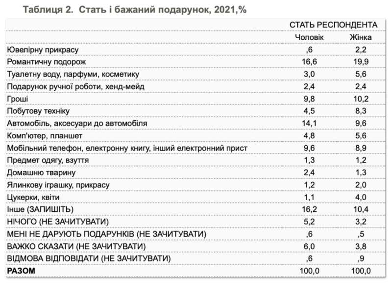 ,   ,    ,   ,  ,    2022 dqxikeidqxidqeant