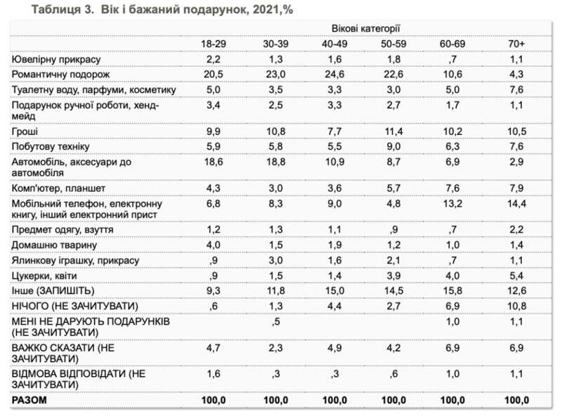 ,   ,    ,   ,  ,    2022