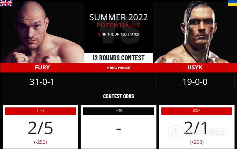 Ставки на бой Усика и Фьюри dqxikeidqxidqrant