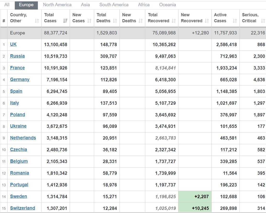Коронавирус в Европе. dqxikeidqxidqrant