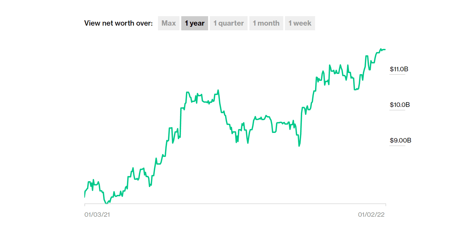 Ринат Ахметов удвоил личное состояние за 2021 год – Bloomberg dqxikeidqxidqrant