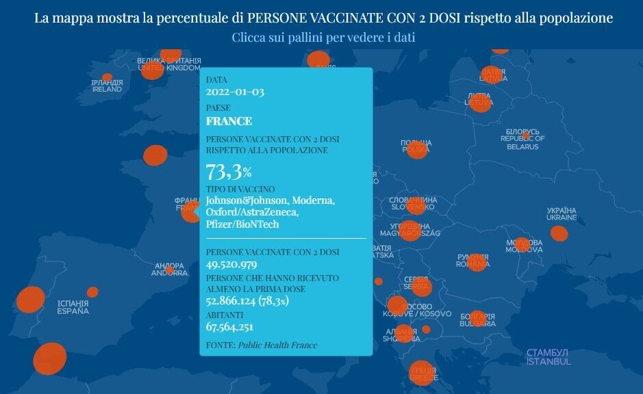 Данные о вакцинации против коронавируса во Франции