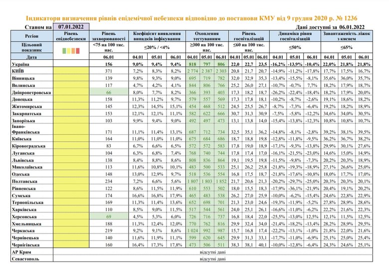 Все области Украины - в желтой зоне эпидопасности, - Минздрав 01 dqxikeidqxidqrant