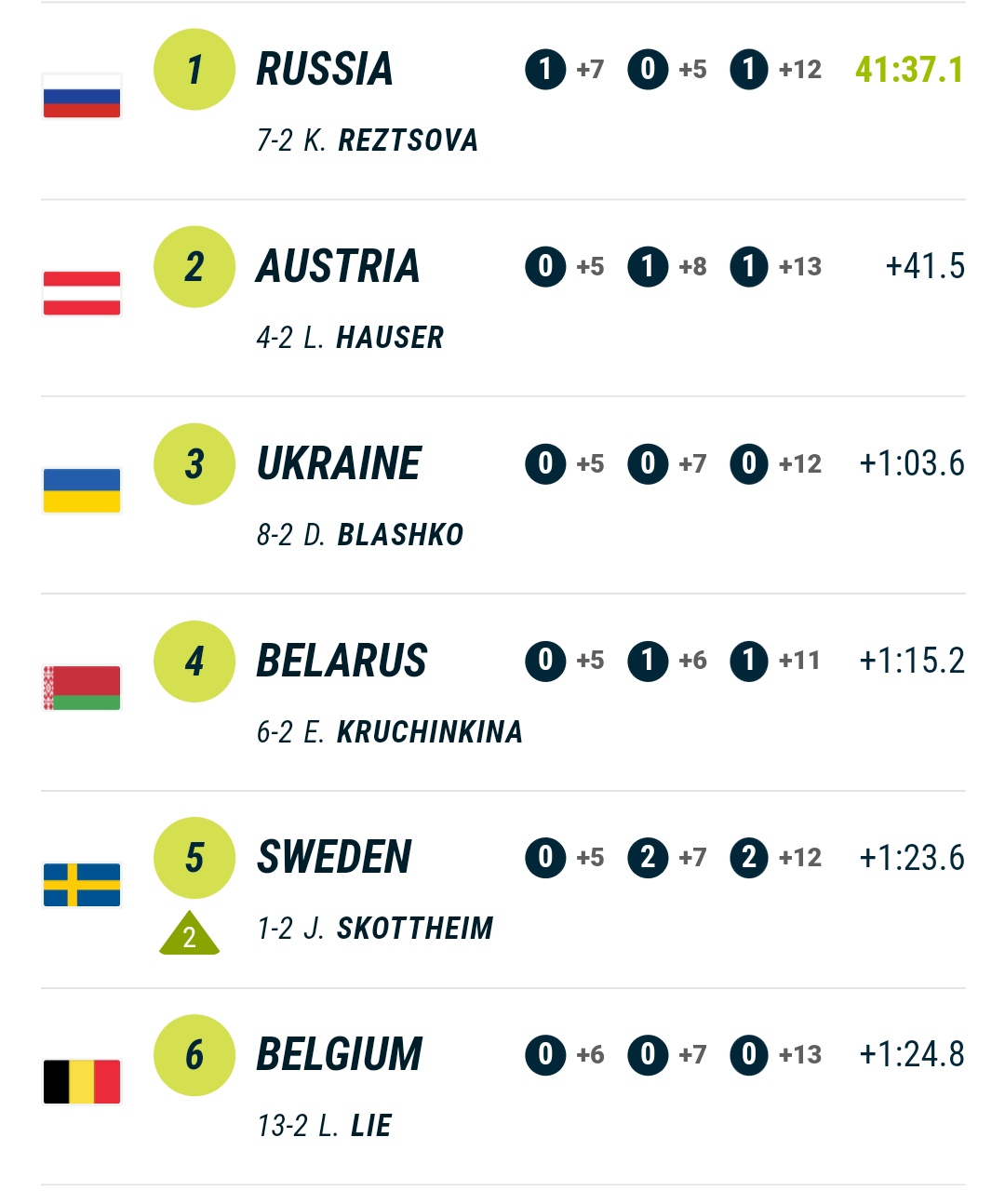 Украина добыла первую медаль биатлонного сезона сезоне dqxikeidqxidqrant