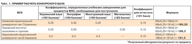 абитуриент р_1