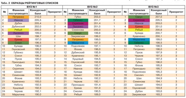 абитуриент р_2