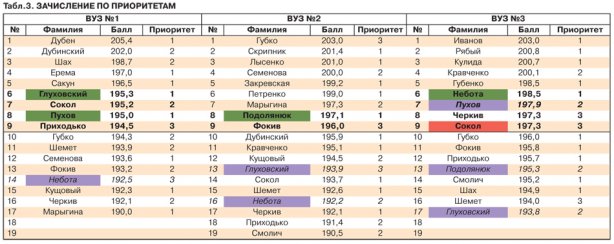 абитуриент р_3