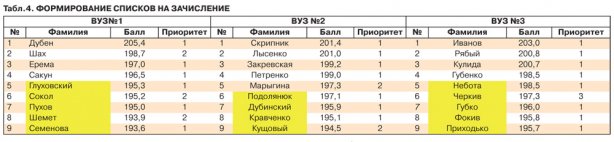 абитуриент р_4