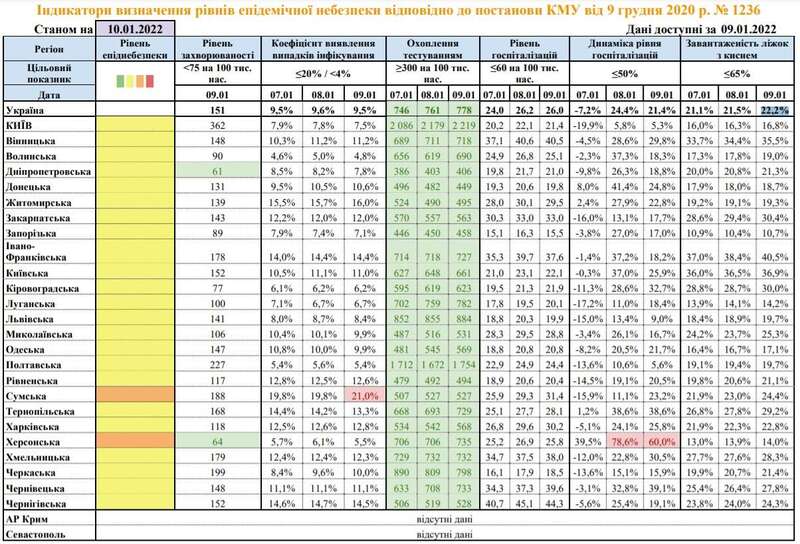 Зони карантину в Україні dqxikeidqxidqeant