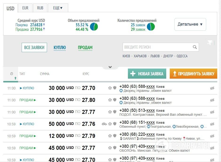 В интернете много объявлений об обмене валют