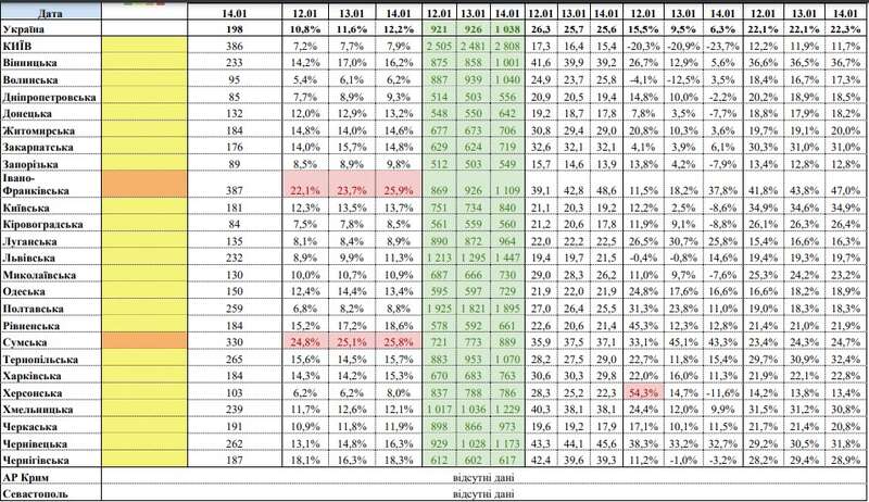 Карантин в Украине: две области остаются в "оранжевой зоне" dqxikeidqxiqdzant