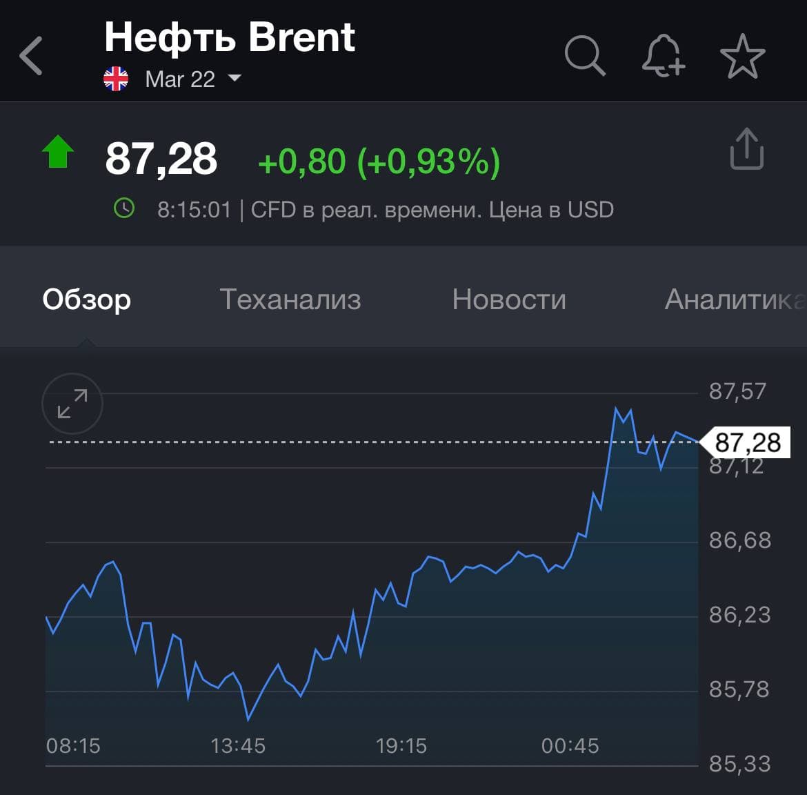 Цена нефти 18 января. Скриншот dqxikeidqxidqrant