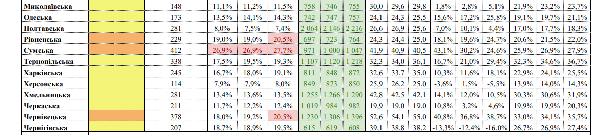 В Украине стала больше оранжевая зона карантина dqxikeidqxidqeant