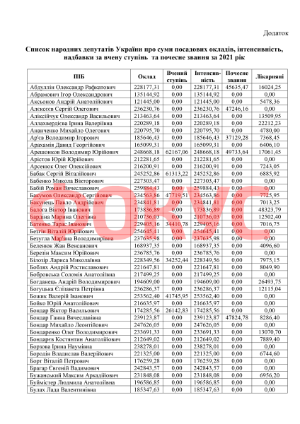    2021 ,   ,  , 2021 ,     2021 