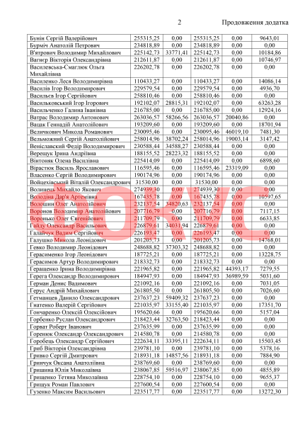    2021 ,   ,  , 2021 ,     2021 