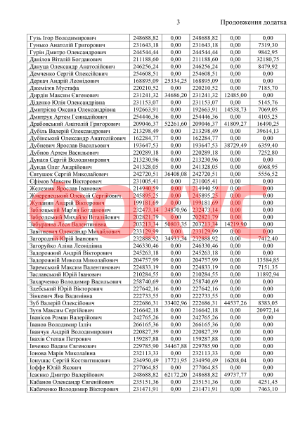    2021 ,   ,  , 2021 ,     2021 