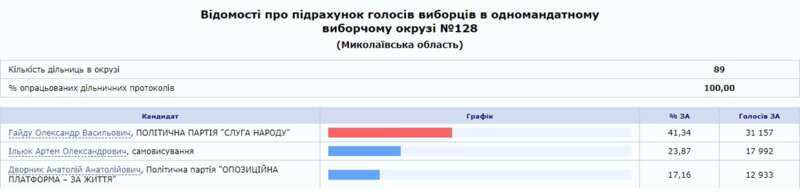 Александр Гайду dqxikeidqxiqxxant