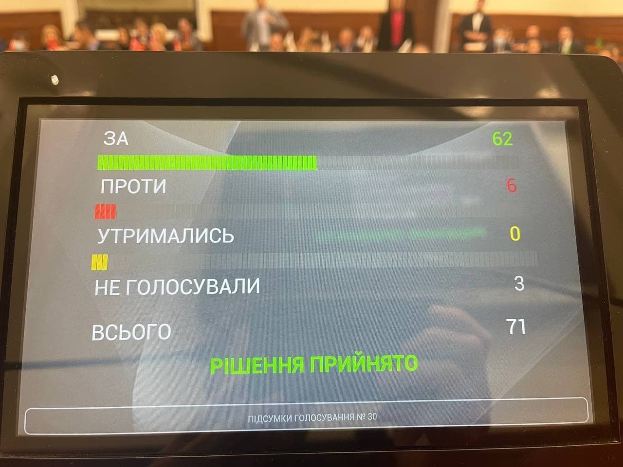 Дело Порошенко: Киевсовет проголосовал за обращение к Зеленскому - фото 1 dqxikeidqxidqrant