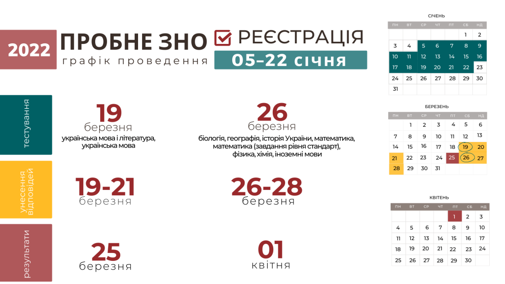 График пробного ВНО-2022 dqxikeidqxidqeant