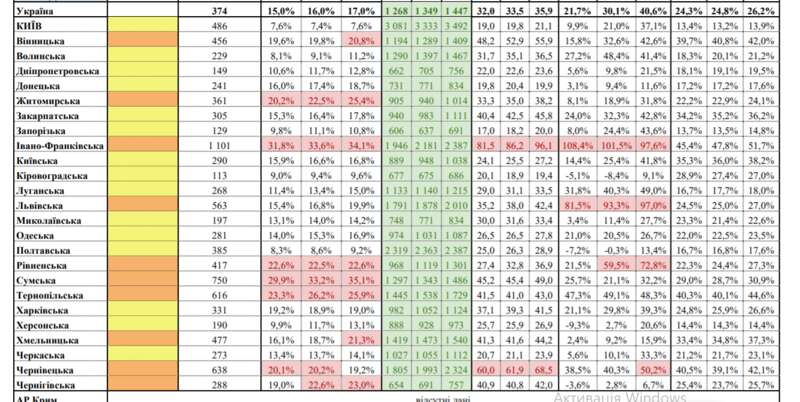 Уже 10 областей. "Оранжевая" зона расширилась dqxikeidqxidqeant