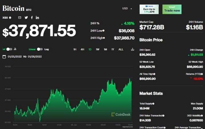 Цена биткоина dqxikeidqxittant