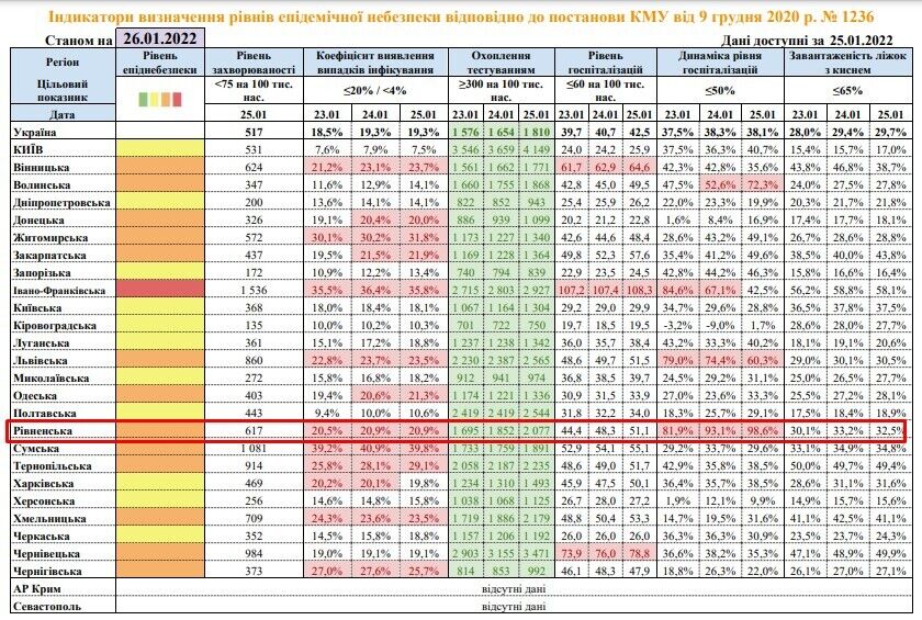 Ривненщина перешла в "красную" карантинную зону