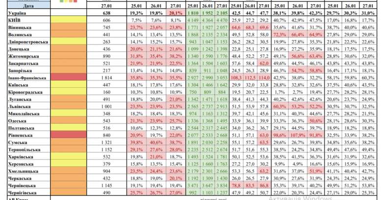 Карантин в Украине. Появилось еще 7 областей-кандидатов для введения локдауна dqxikeidqxidqrant