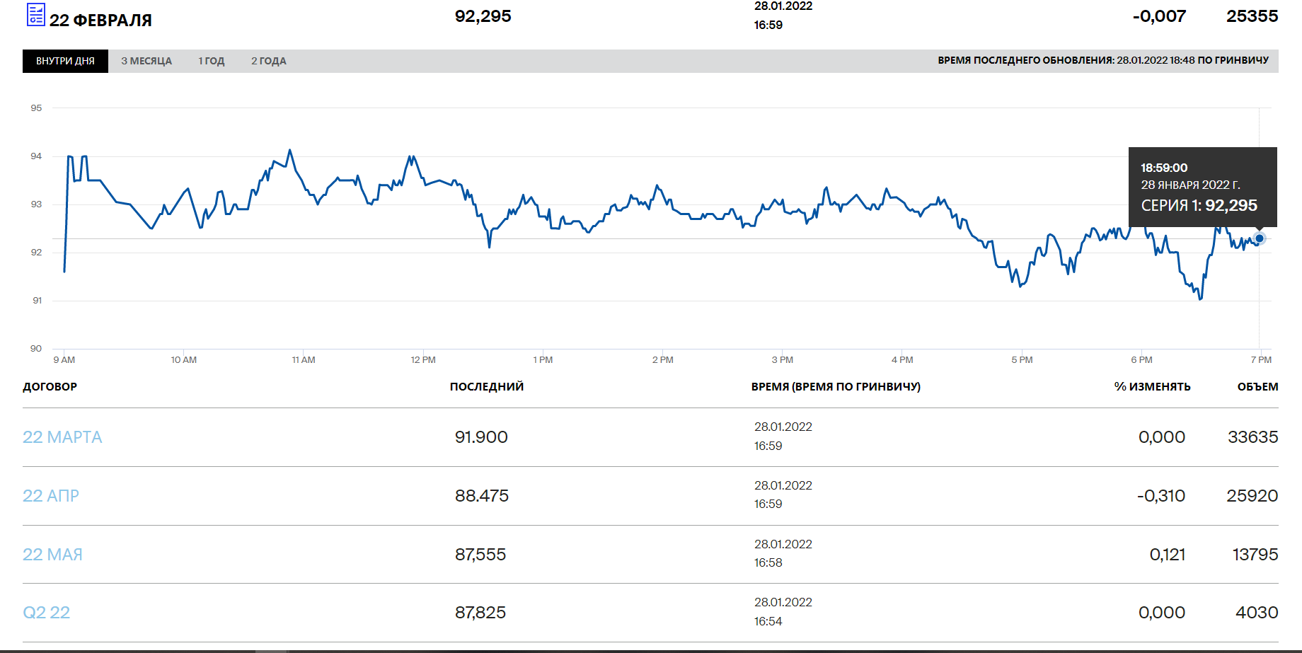 Цена на газ в Европе за неделю выросла почти на 20% dqxikeidqxidqeant