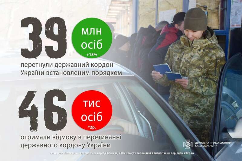 Данные ГПС dqxikeidqxidqrant