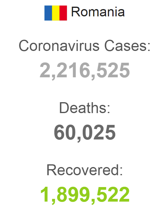 COVID-статистика в Румынии на 1 февраля dqxikeidqxidqrant
