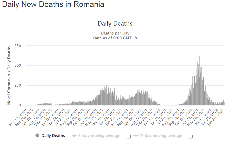 Динамика летальных случаев за сутки